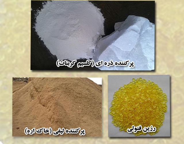 The types of polymer fillers 2